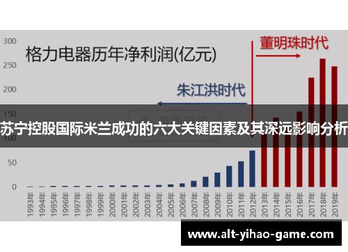 苏宁控股国际米兰成功的六大关键因素及其深远影响分析
